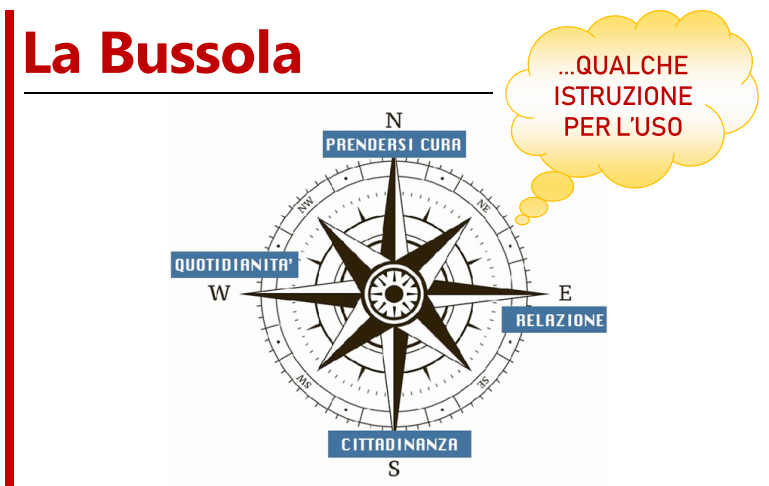la bussola